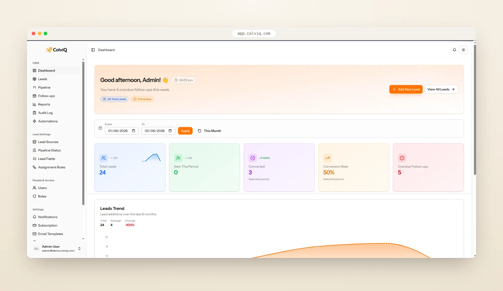 ColviQ analytics dashboard with lead trends, conversion funnel and KPIs